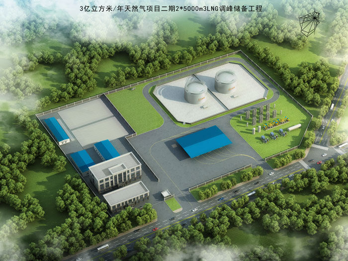 添隆-中交煤气热力规划设计案例